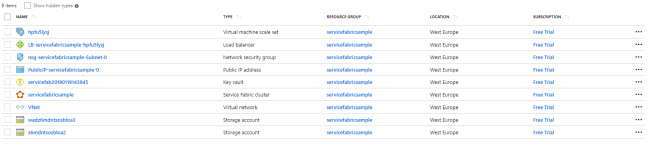 Demystifying The Resultant Objects From Service Fabric Cluster Creation